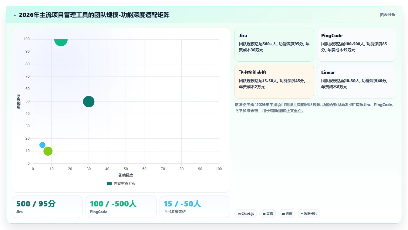 团队如何选型?2026靠谱的项目管理工具评测与核心功能对比指南
