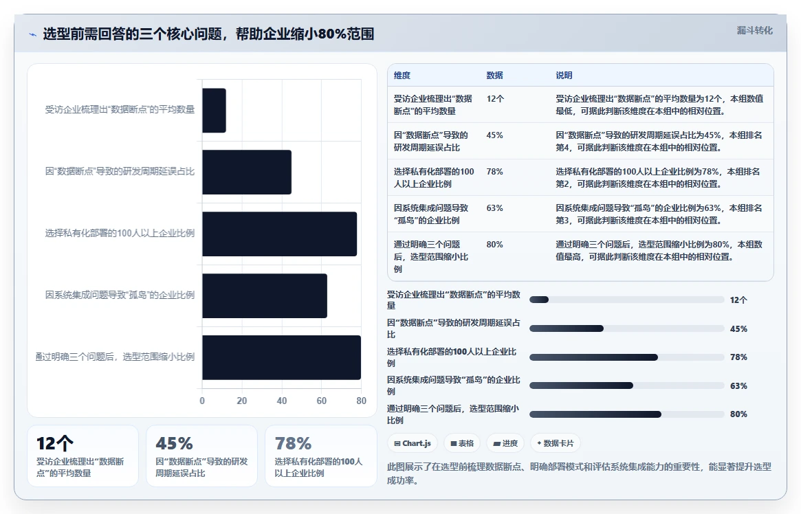 2026智能制造行业研发管理系统推荐哪款?五款工具对比指南