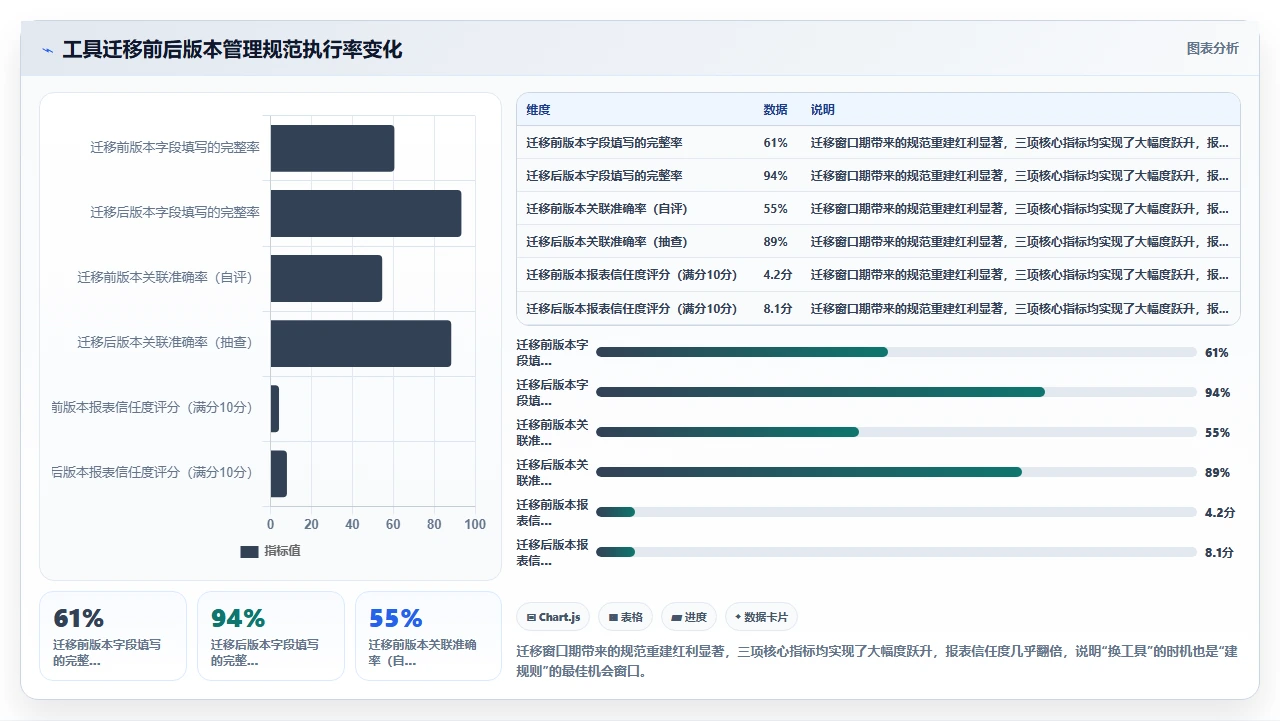 jira报表不准?因为忽略了版本