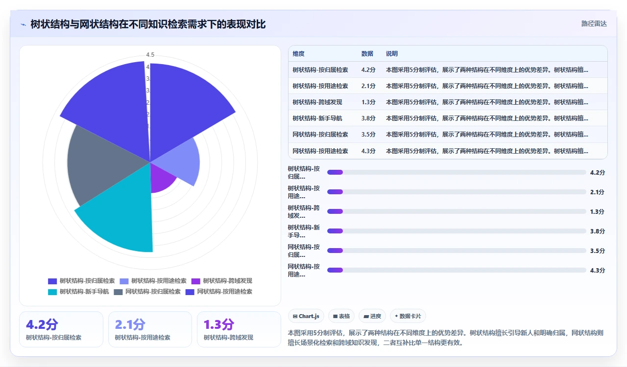 知识管理失败,往往是太追求完美