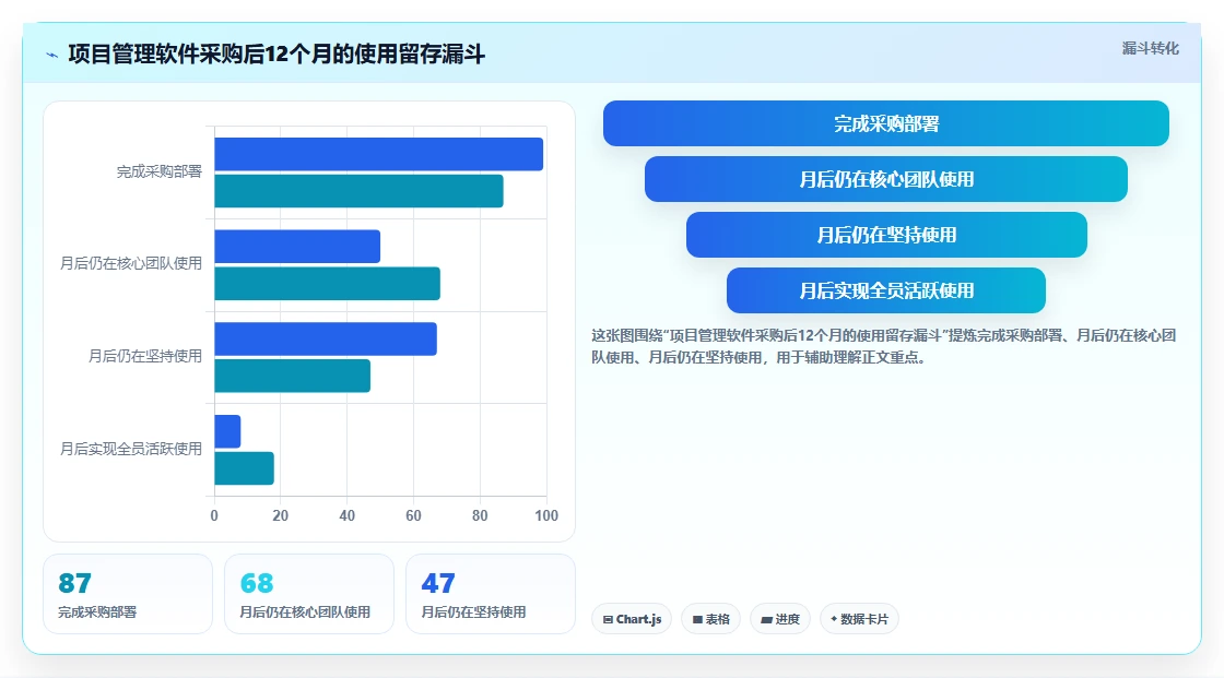 2026年项目管理软件哪个好用?这份选型指南帮你避开常见误区