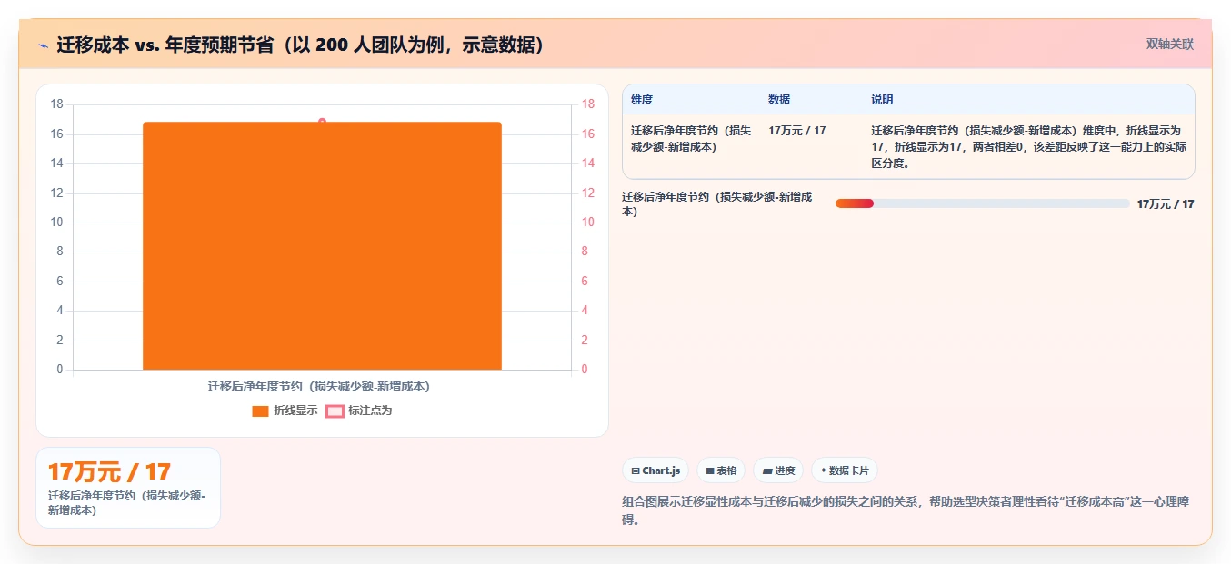 2026年跨项目协作好的项目管理工具哪个好用深度测评：主流软件对比与选型建议