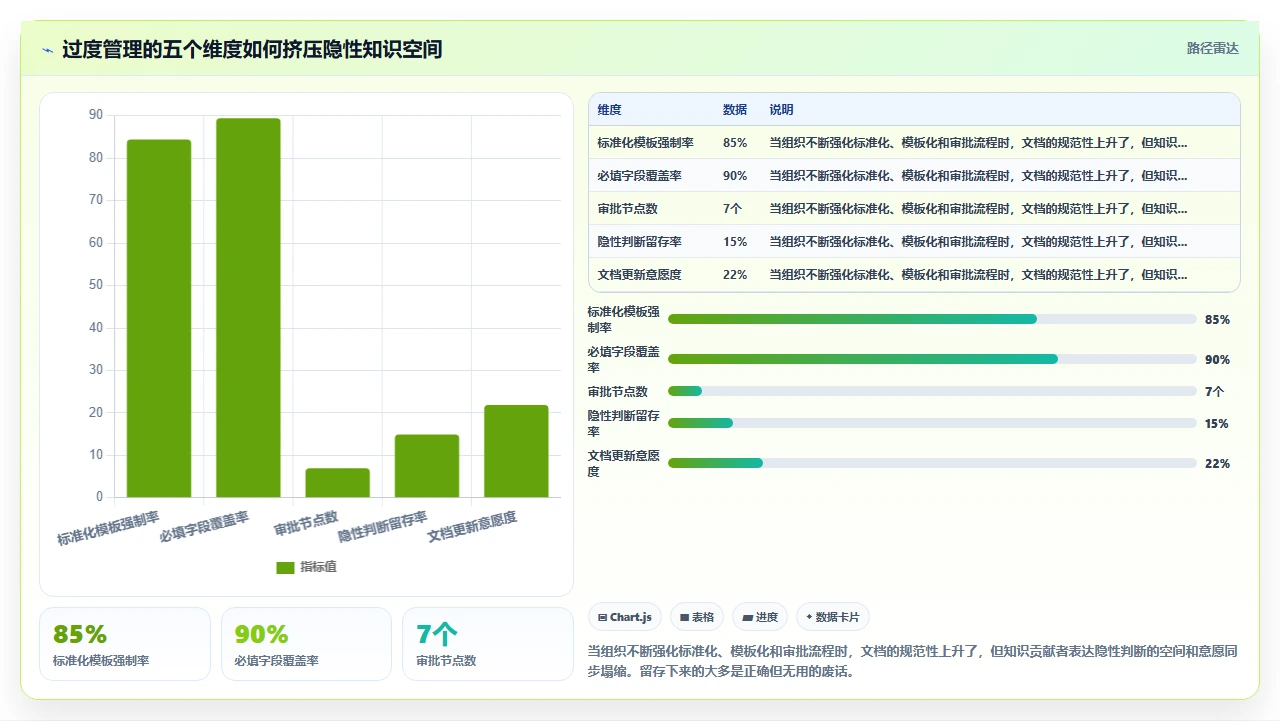 知识管理为什么越管越乱