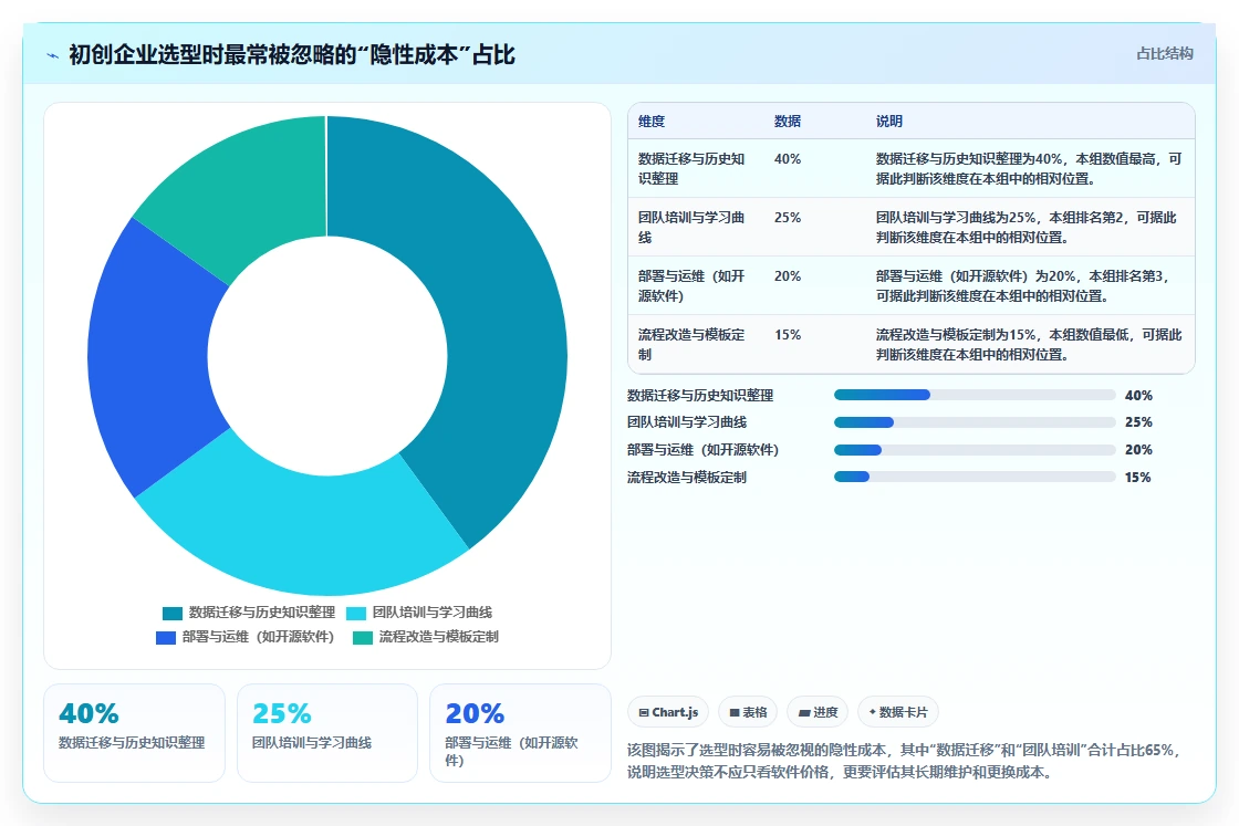 初创企业用的 Confluence 替代软件哪家专业?2026选型指南与测评