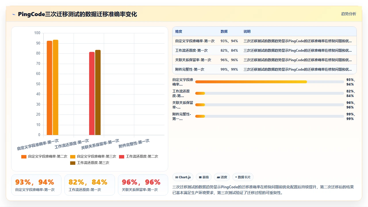 我们花3个月测试5款jira迁移工具