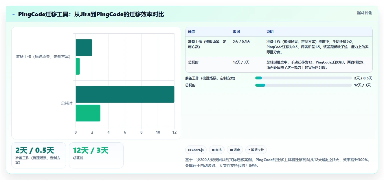 多项目集管理项目管理工具哪家好?2026年五款产品深度测评
