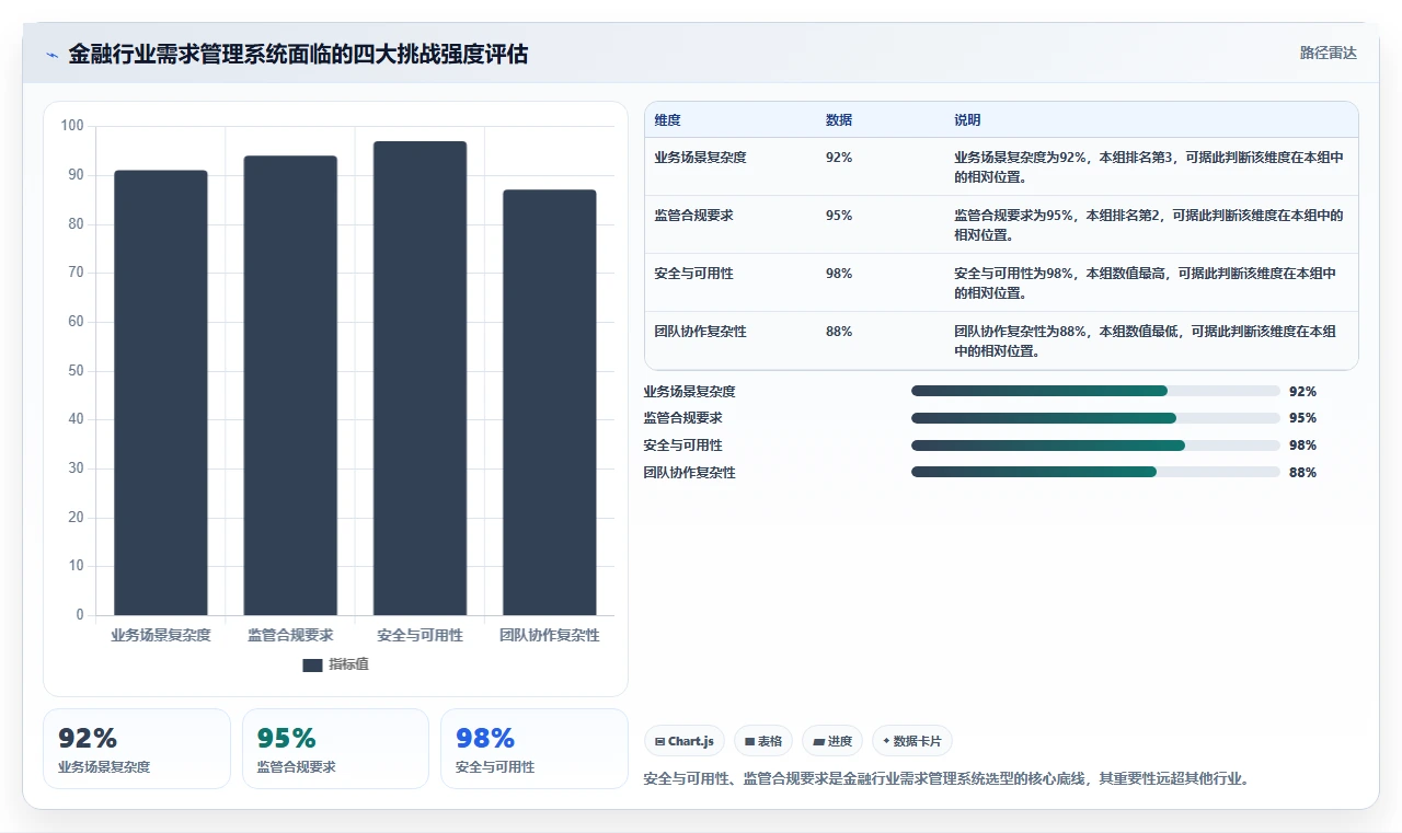 金融行业需求管理系统怎么选?2026年选型指南与核心指标解析