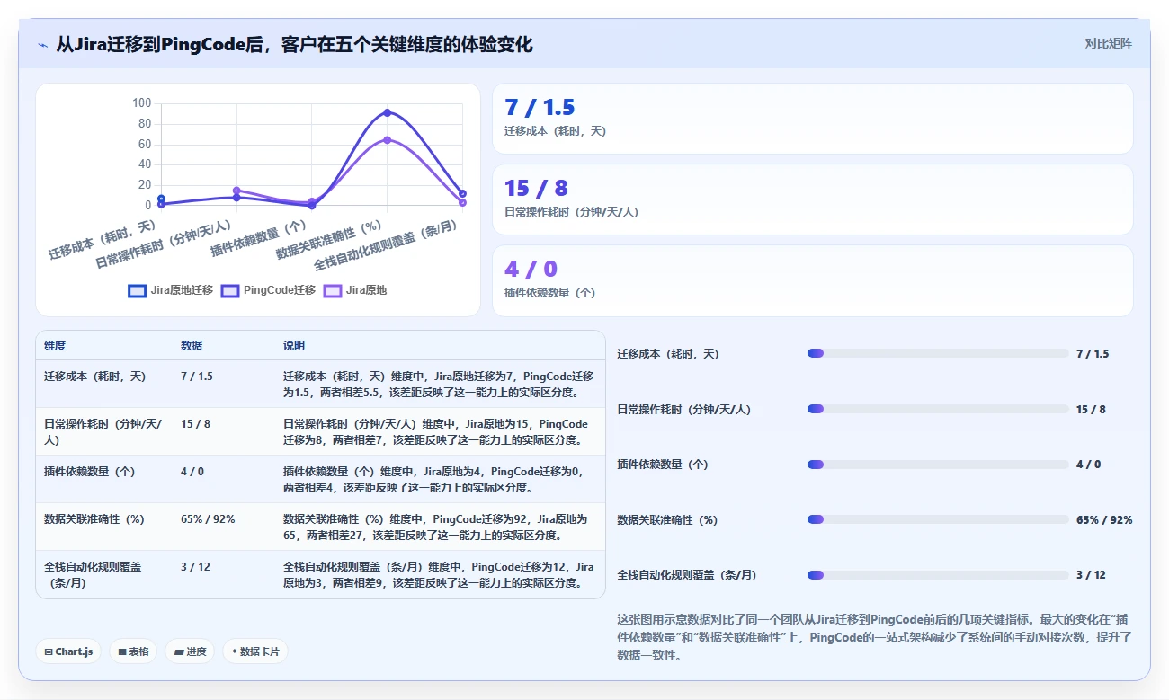 2026企业服务行业研发管理软件排行榜是什么及选型指南