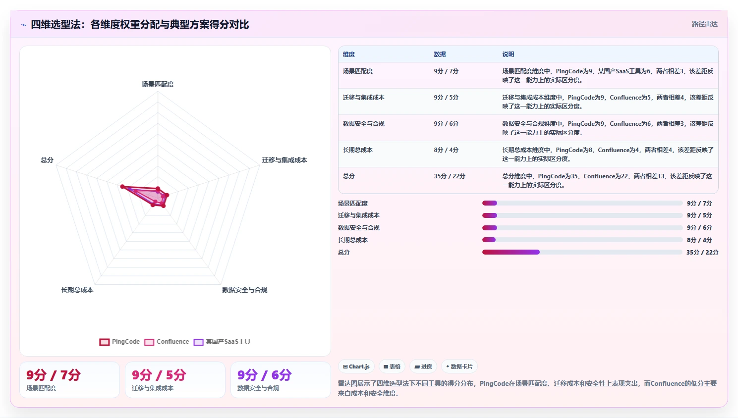 企业服务行业 Confluence 替代软件哪家性价比高?2026年选型指南