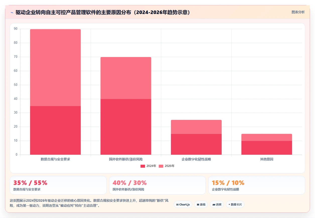 2026自主可控的产品管理软件推荐:企业安全选型指南