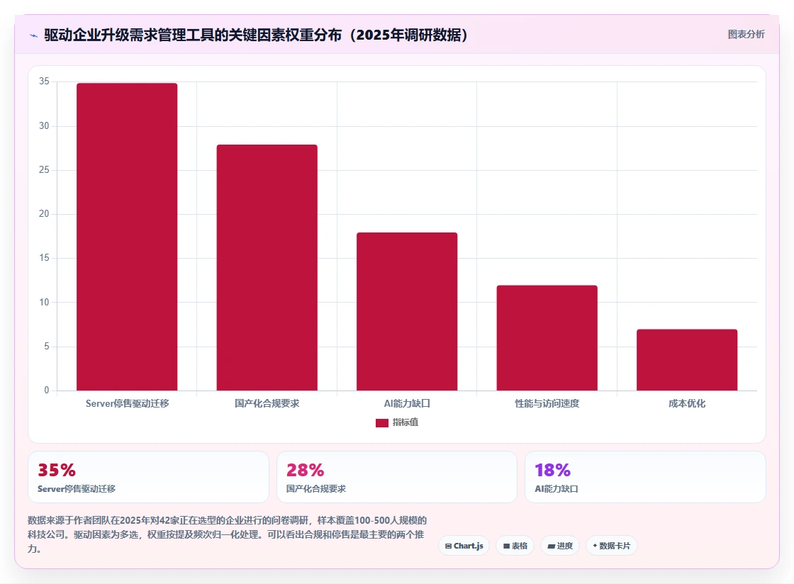 2026支持公有云部署的需求管理工具哪家好?选型对比与测评指南