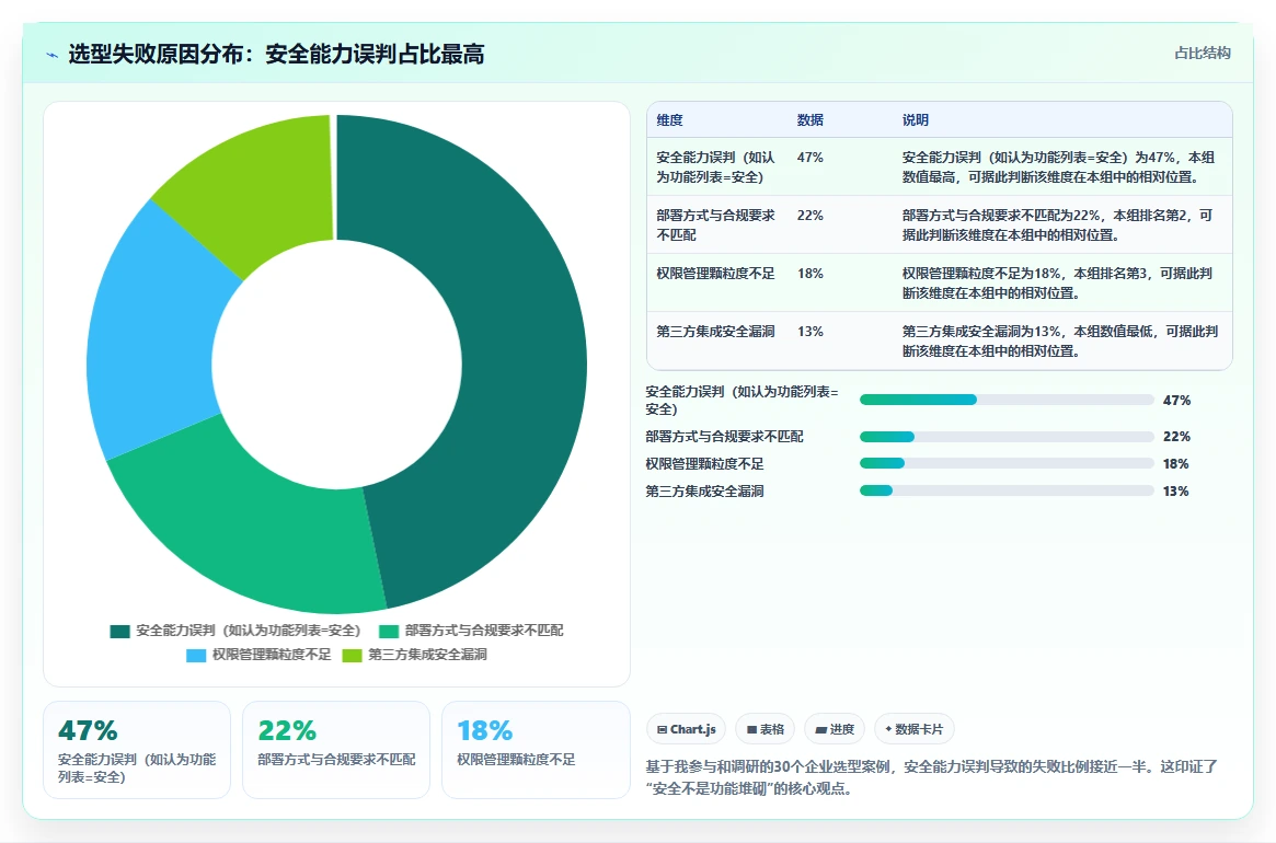 2026年安全的产品管理系统怎么选：核心评估维度与实测对比