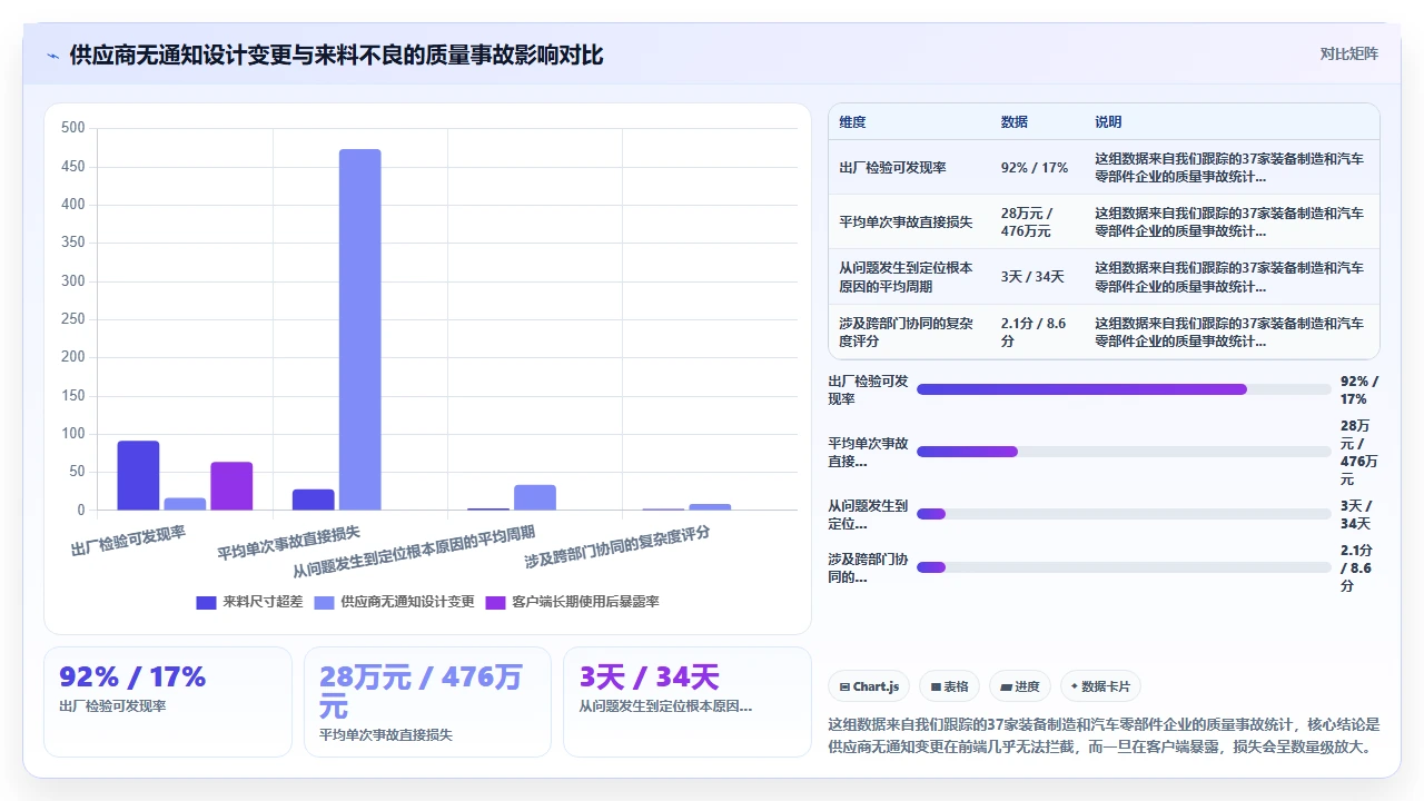 先进制造研发管理：把供应商设计变更纳入管控