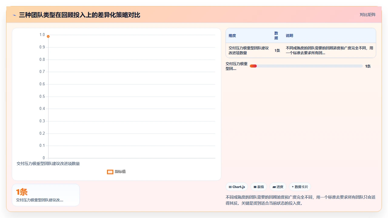做敏捷两年,最不该省的是回顾