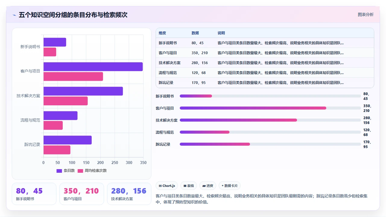 离职前我把知识库从0搭到1000条