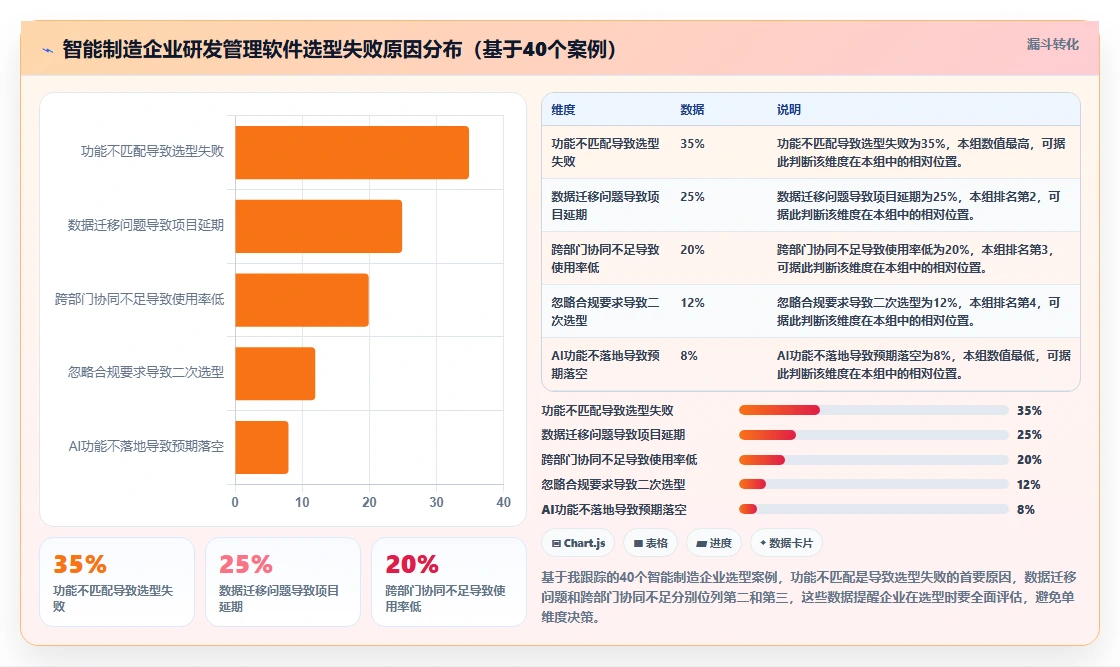 智能制造行业适用的研发管理软件用什么？2026工具对比与选型指南