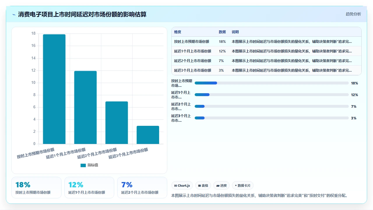 我们如何用敏捷做硬件研发