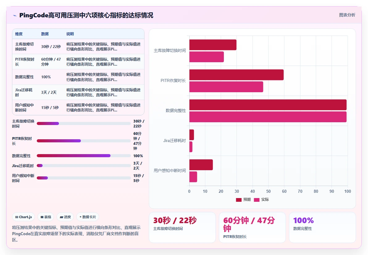 高可用部署的研发管理软件哪款更高效？私有化部署工具测评与选型建议
