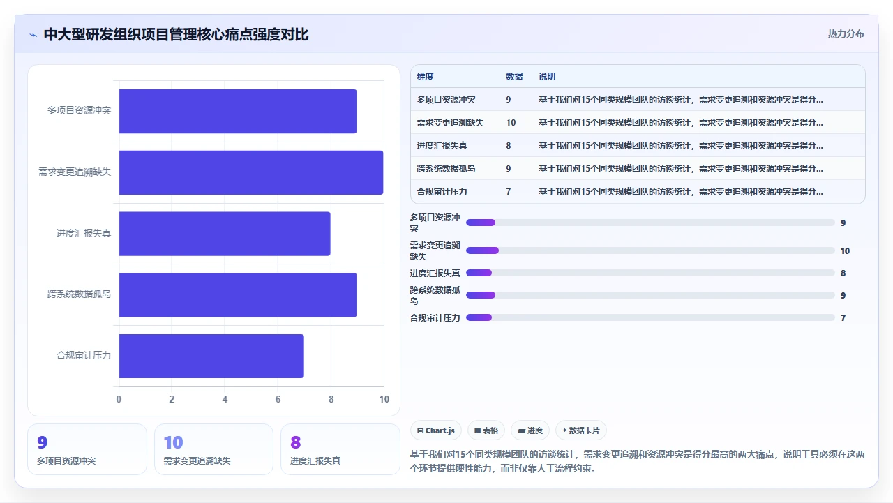 年度项目管理软件排名,第一是它