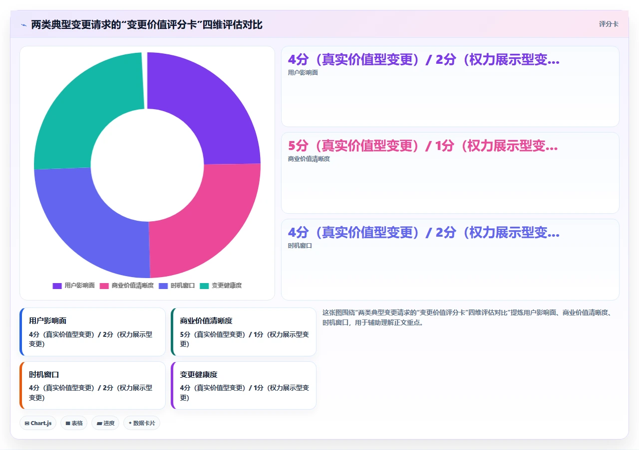 需求变更频繁,敏捷怎么接