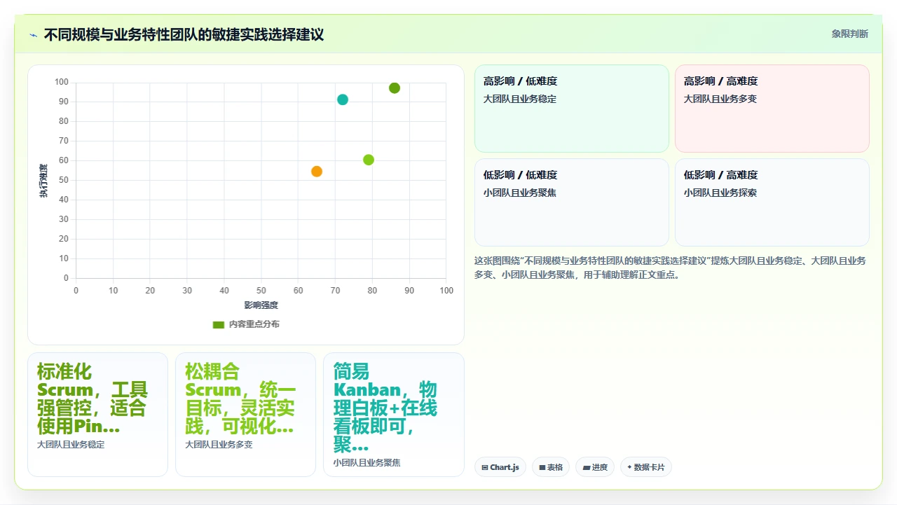 敏捷开发两年,我们踩过的坑