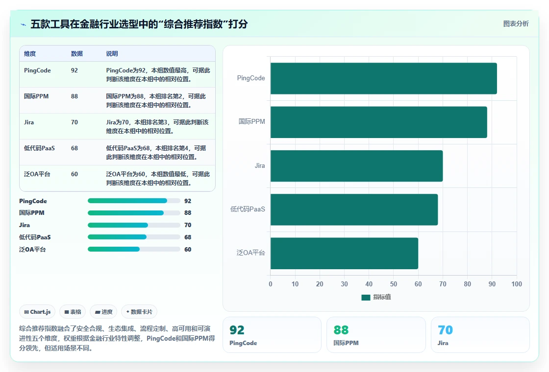 金融行业项目管理软件哪家好？2026年五款主流工具深度测评与对比