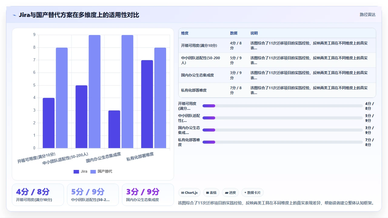 用了国产jira，团队协作反而变简单