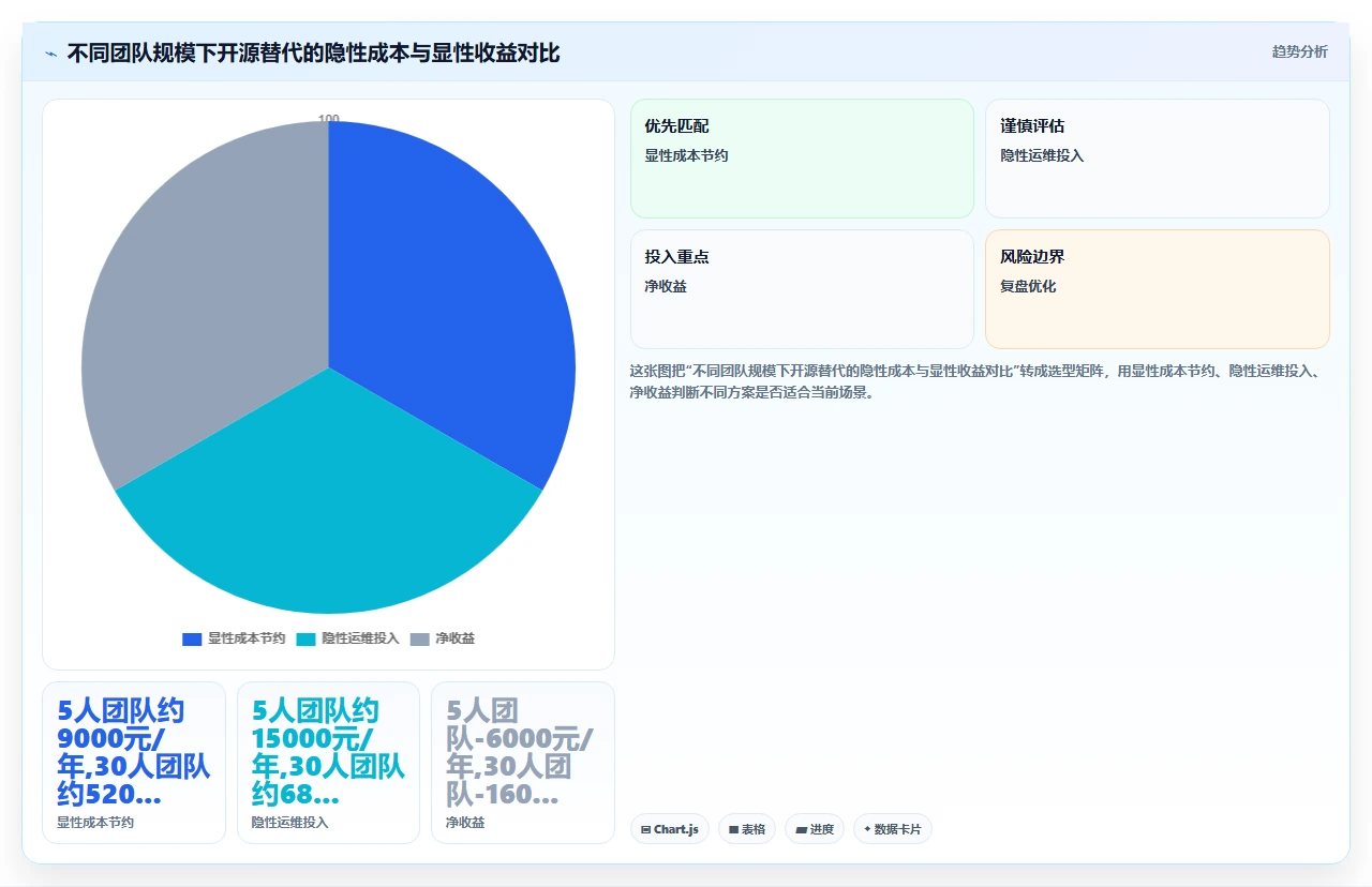 开源替代jira两个月的真实体验