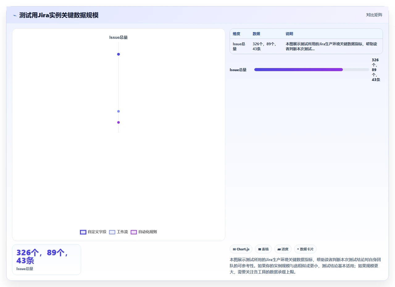 我们花3个月测试5款jira迁移工具