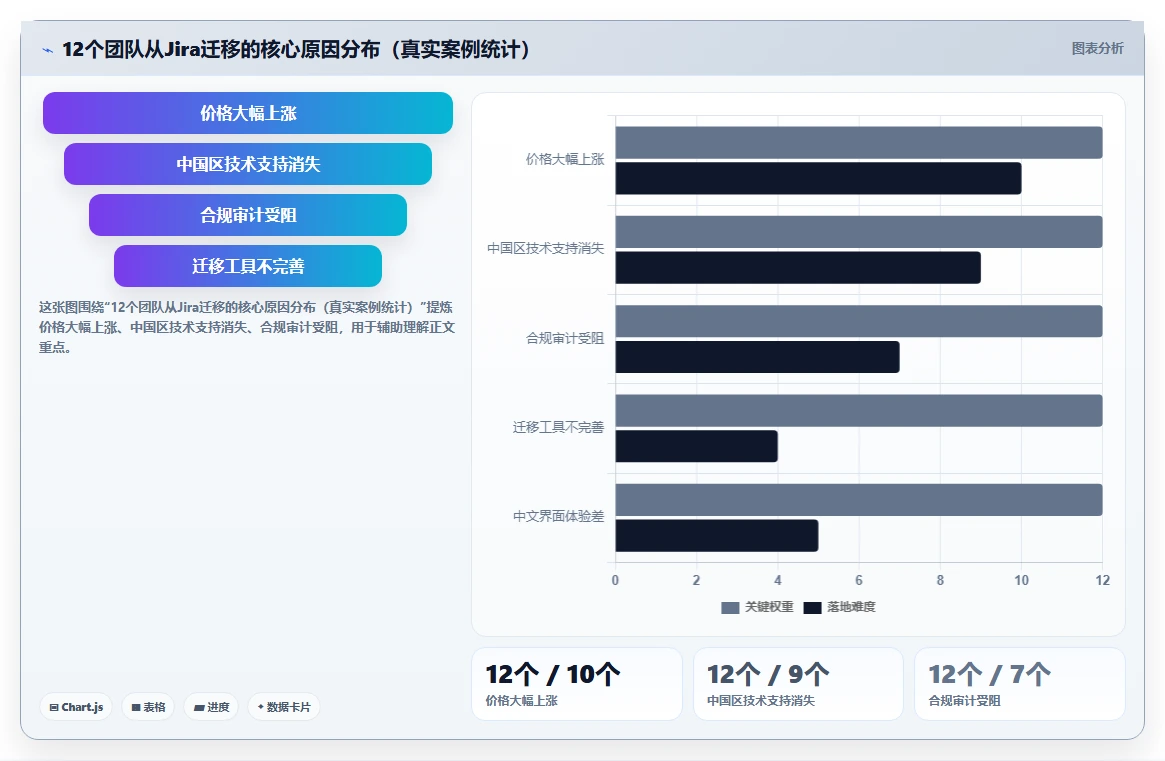 2026十大产品管理系统排名解析:选型场景与工具对比清单