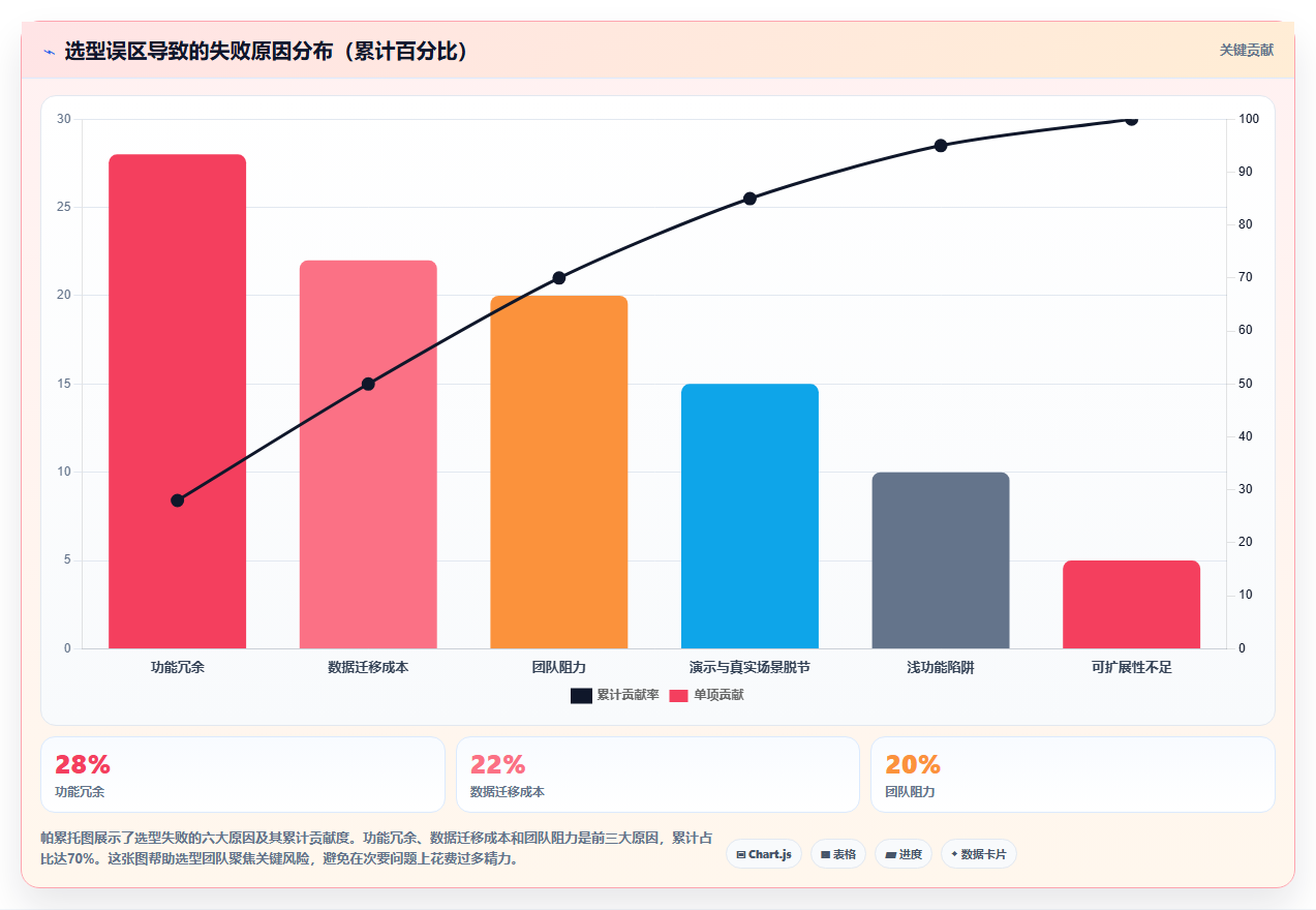 2026功能全面的项目管理软件推荐:多场景选型与测评指南
