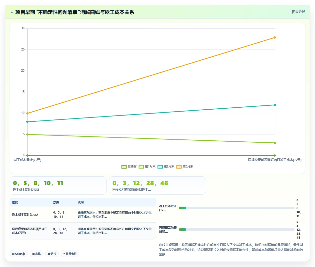 瀑布开发最大错觉:计划很完美