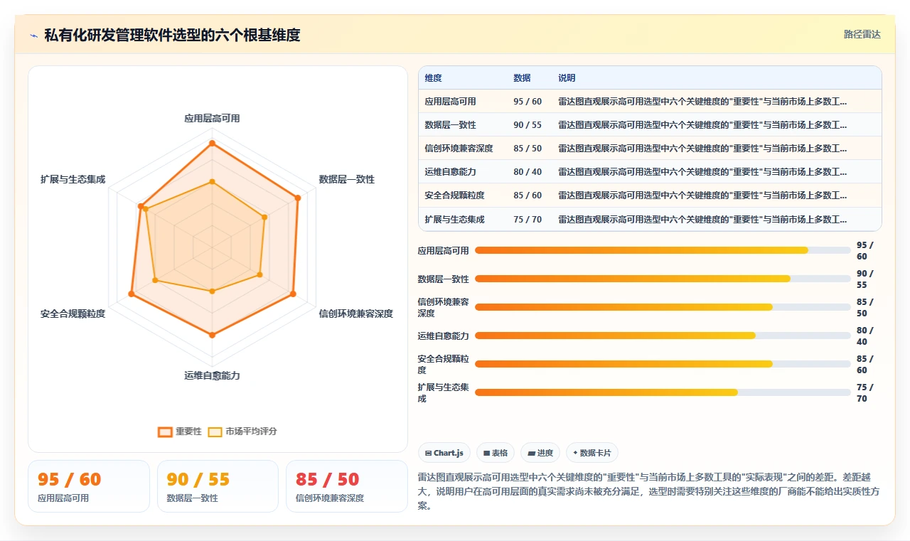 高可用部署的研发管理软件哪款更高效？私有化部署工具测评与选型建议