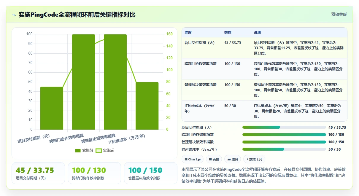 能打通全流程的项目管理软件哪个更靠谱?2026主流工具对比与选型建议
