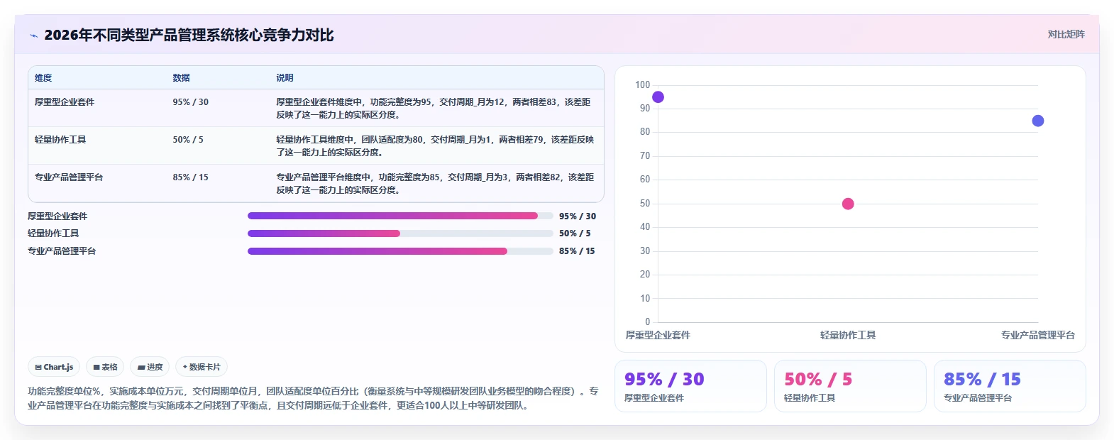 2026管理一体化的产品管理系统有哪些?选型对比与测评指南