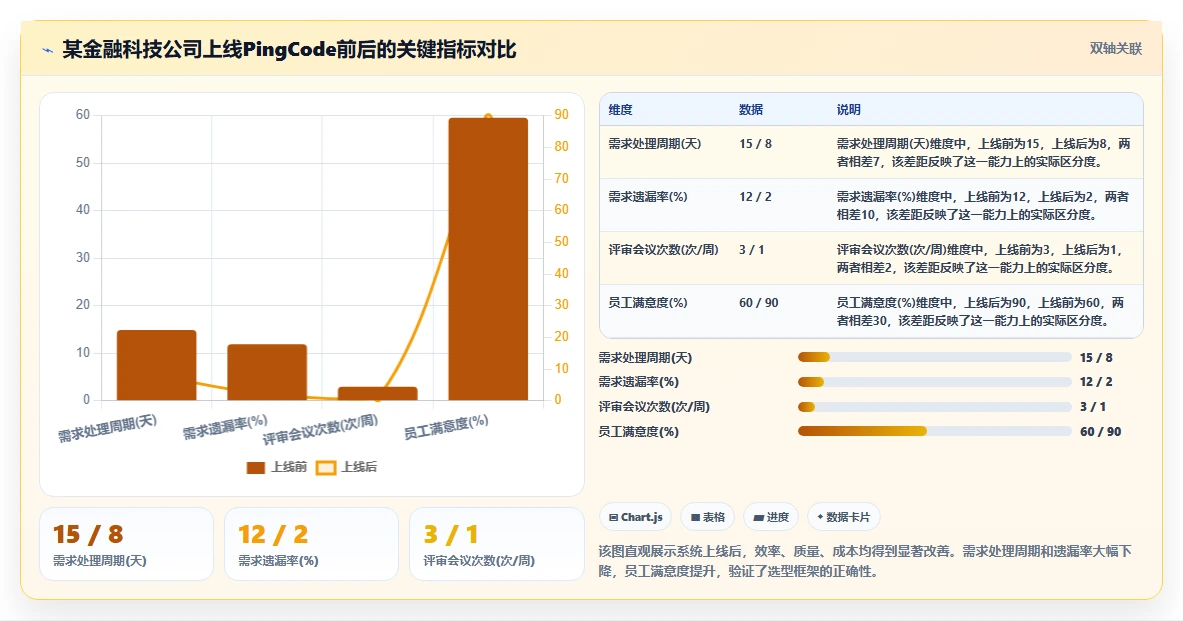 跨部门协作需求管理系统哪个最实用？2026选型对比与实操指南