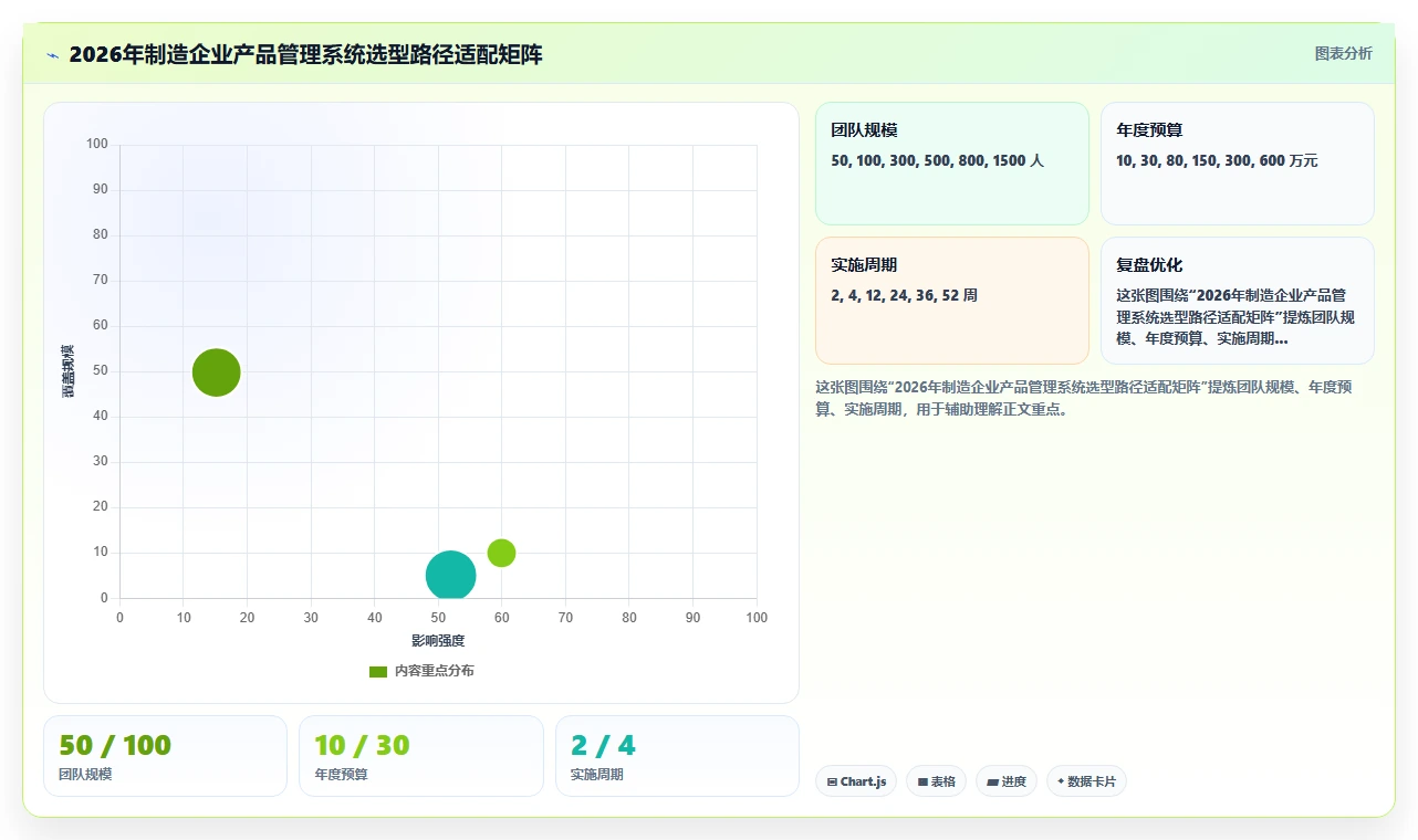 2026年制造业产品管理系统选哪个?主流工具核心功能与选型指南