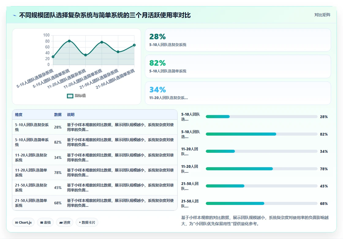 2026年低成本的产品管理系统哪个好用?选型清单与对比指南