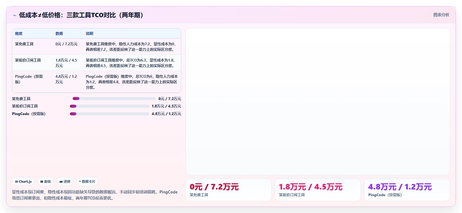 预算有限如何选型？2026低成本产品管理软件排名与核心功能解析