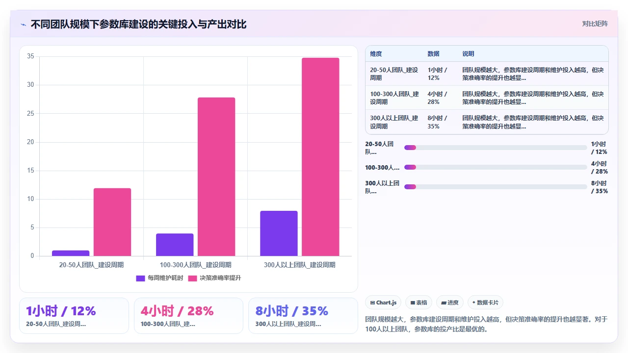 别让研发数据散落,建一个核心参数库