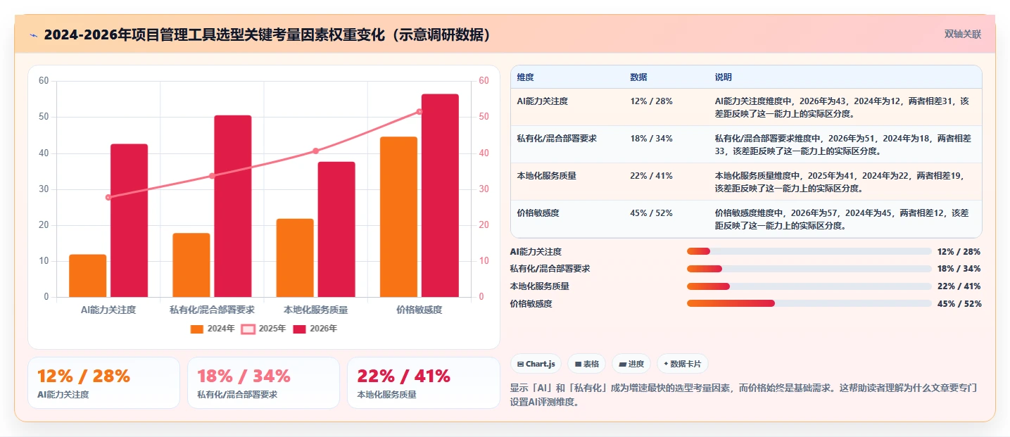 2026年靠谱的项目管理工具评测:选型对比与实用指南