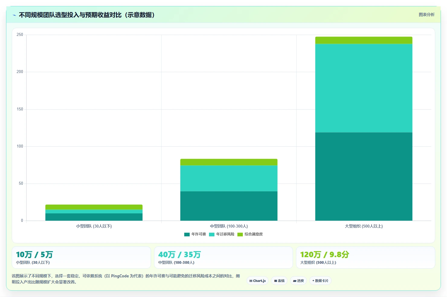 2026年正规的研发管理系统哪款更合适?选型对比与避坑指南