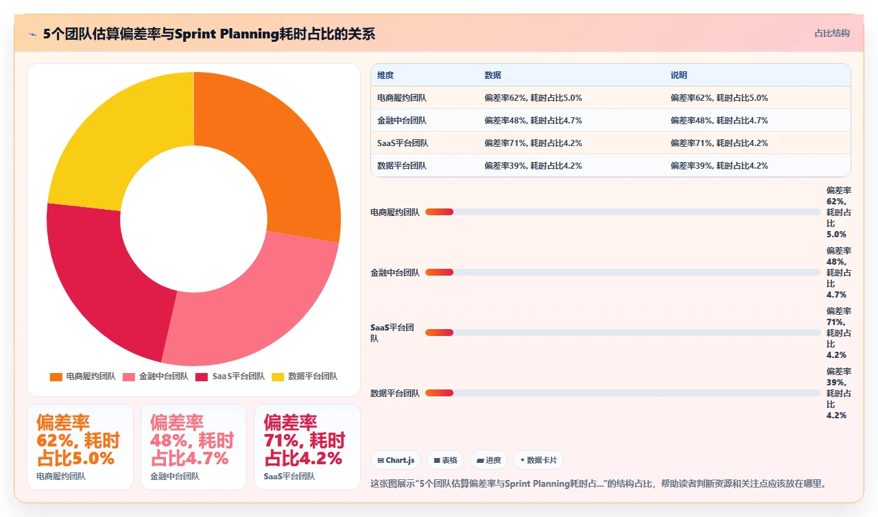 敏捷开发不要迷信Sprint