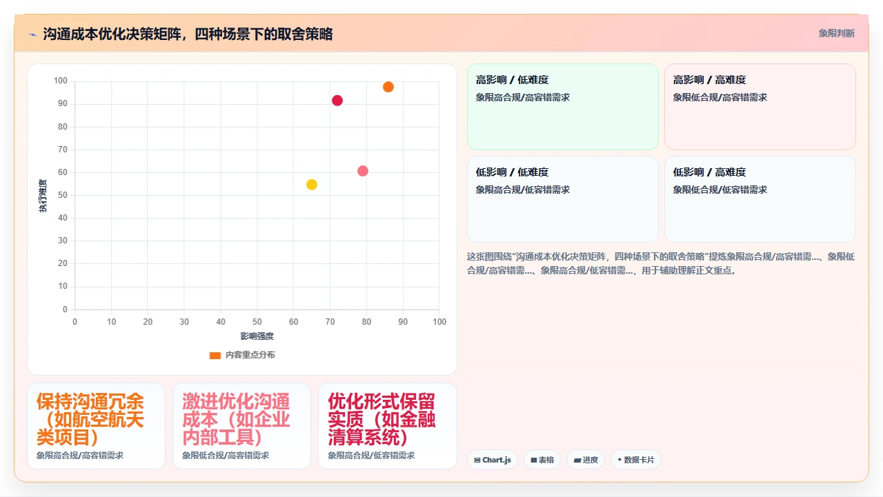 瀑布开发团队沟通成本,没想到