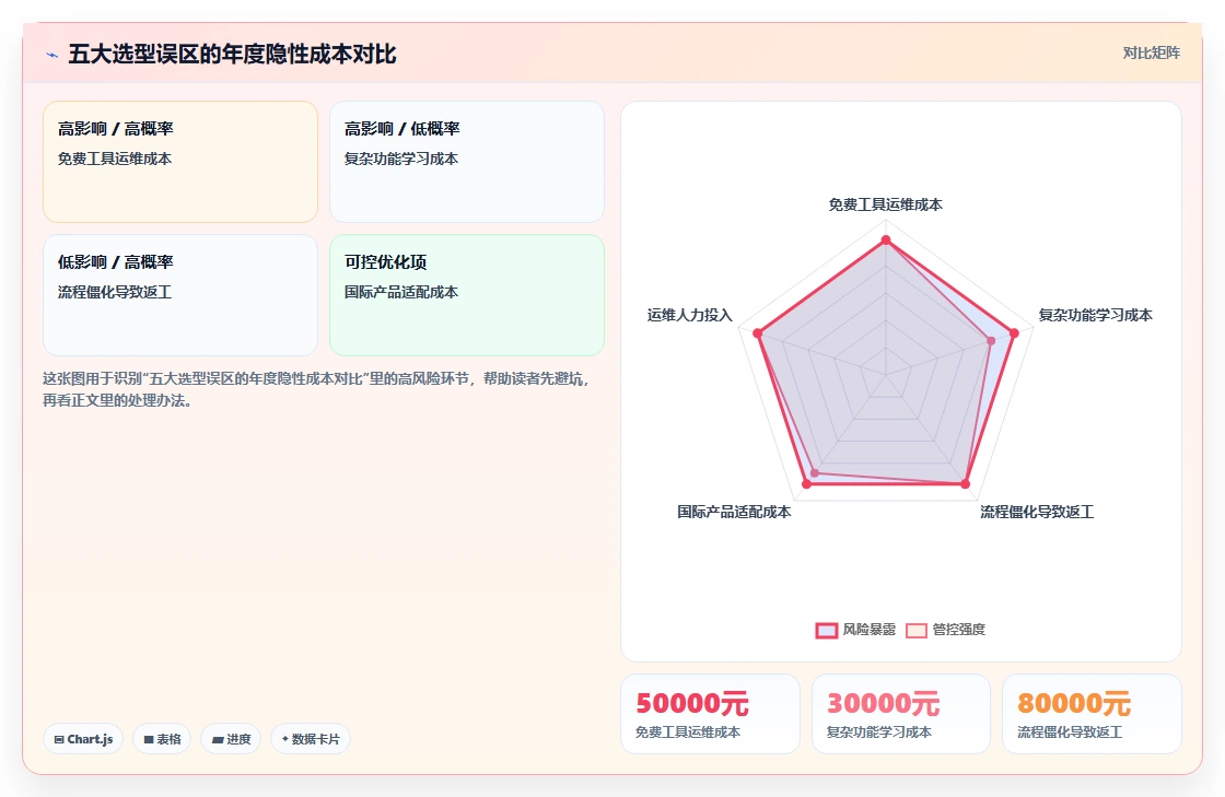 低成本瀑布管理工具有哪些?2026年五款高性价比选型对比与测评