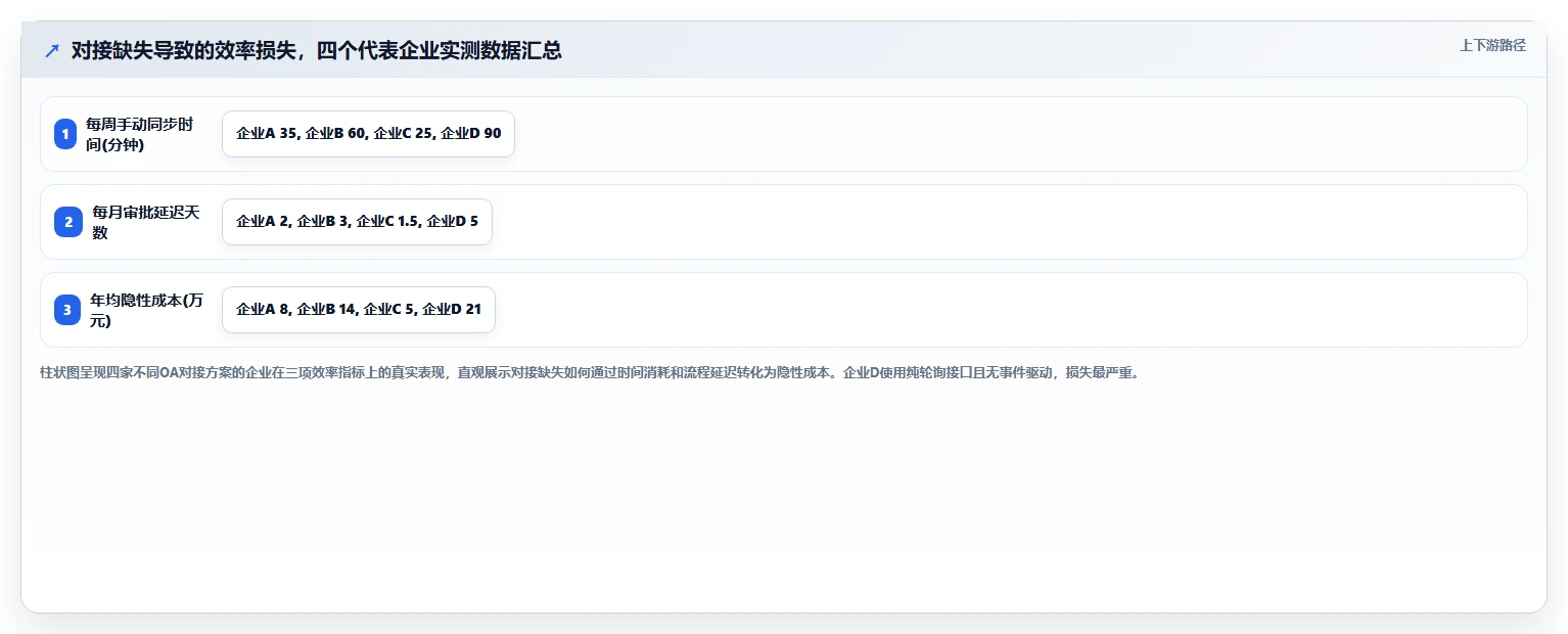 能对接OA的瀑布管理工具哪家强？2026年主流选型对比与实操指南