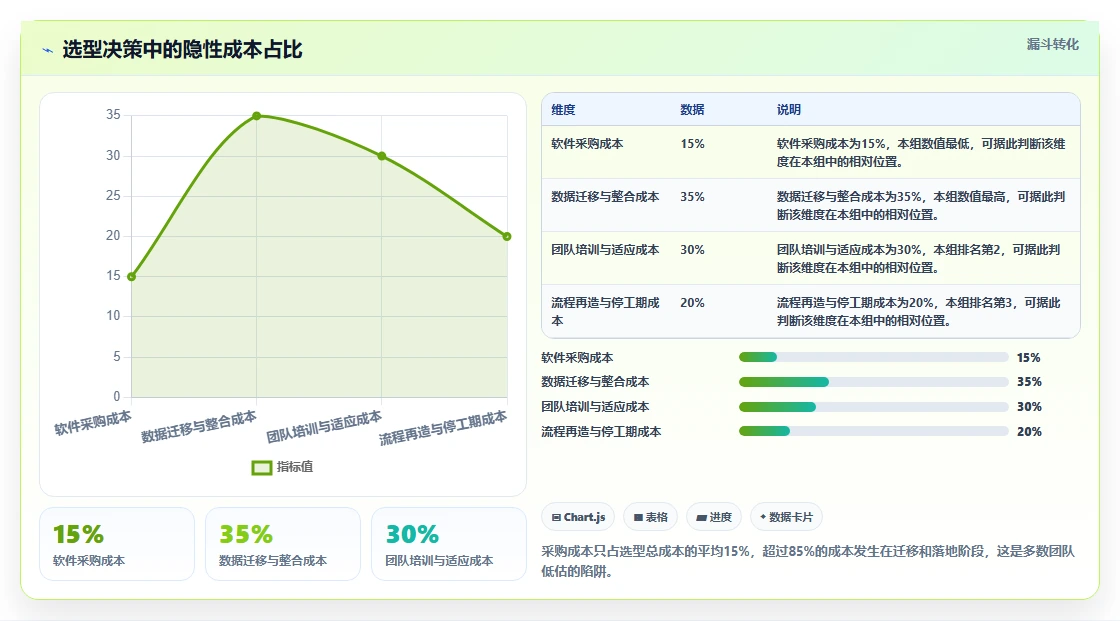 现在比较流行的项目管理软件怎么选?2026选型对比与避坑指南