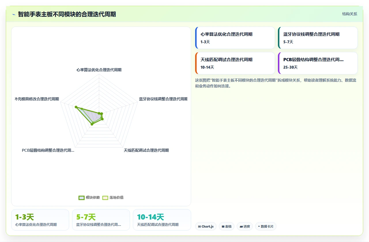 我们如何用敏捷做硬件研发