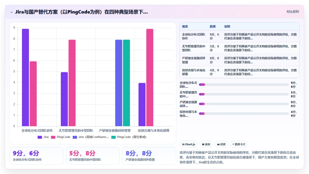 jira系统崩了,恢复花了2天