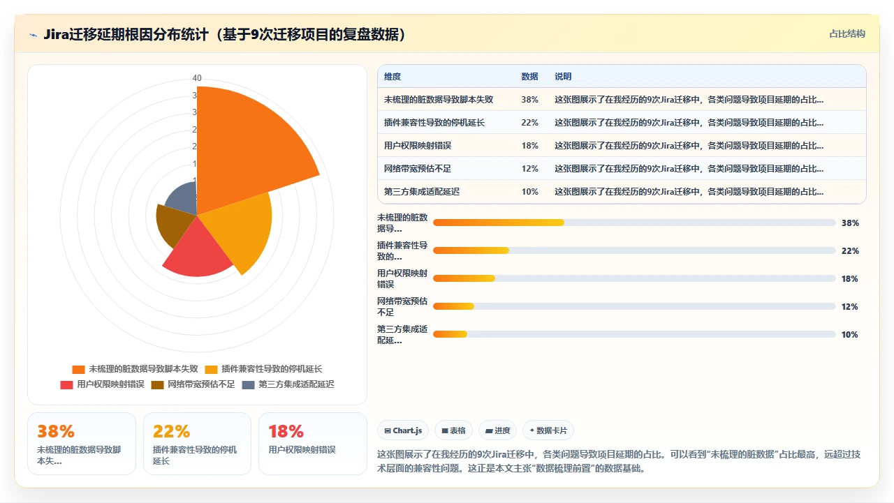 jira迁移前先梳理这3类数据